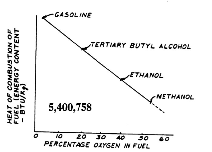 Alternative Transportation Fuels