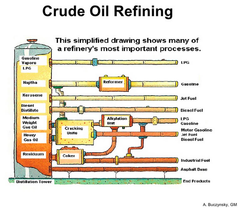 Demand for High-octane Fuel Drives Refiners to Alkylate