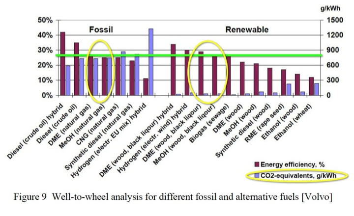 Fossil Fuel Comparison Chart